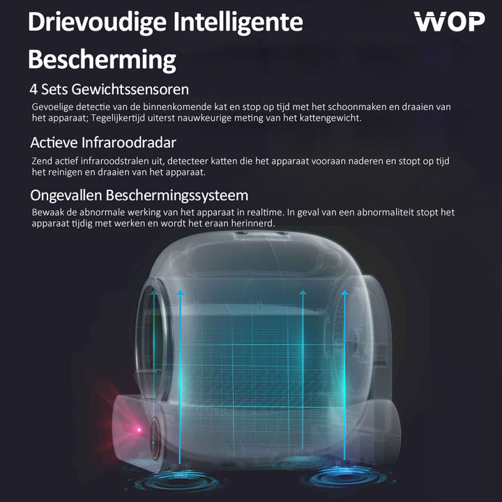 Specificaties van WOP automatische kattenbak 