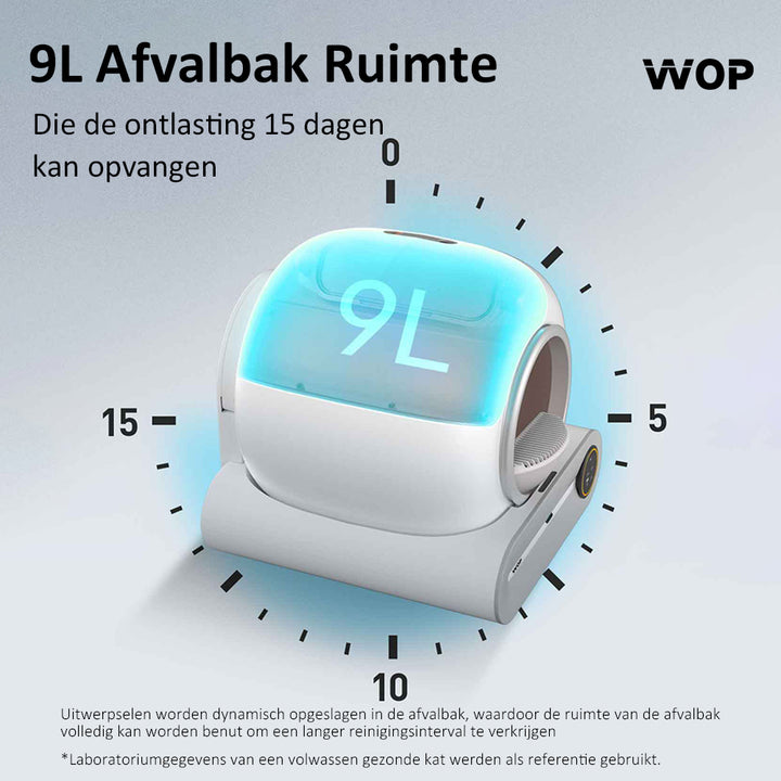 Hoeveel ruimte de kat heeft in de automatische kattenbak